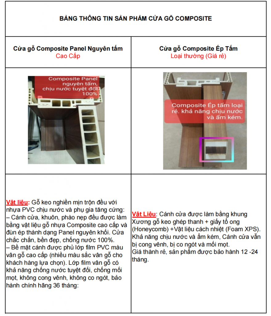 Cach nhan biet 1 880x1024 - Cách nhận biết cửa gỗ Composite Panal và Cửa gỗ Composite Ép tấm giá rẻ